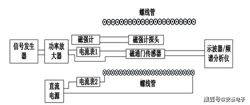 西安安泰电子功率放大器在磁通门传感器测试系统中的应用探究