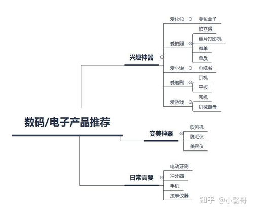 送给数码女友 精选七大黑科技电子产品，让浪漫与技术共鸣——从电子政务工程师视角出发的特别礼物指南